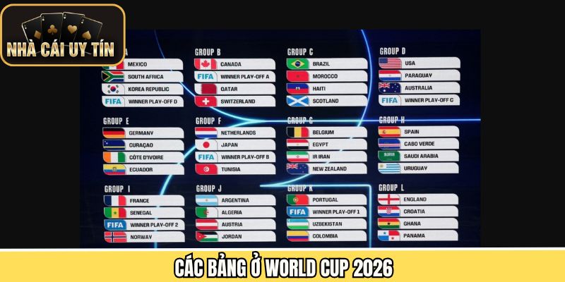 Các Bảng Ở World Cup 2026 Và Bức Tranh Toàn Cảnh Vòng Bảng