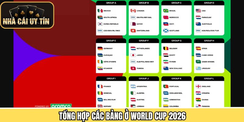 Khám phá các bảng đấu tại World Cup 2026 chi tiết